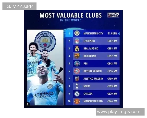 俱乐部身价排行榜揭晓皇马领跑英超球队占据前15名中的8席